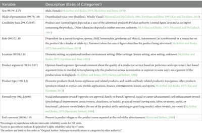 Gender representations and portrayal of adults in children’s television advertising: content analysis of prime cartoon channels in India